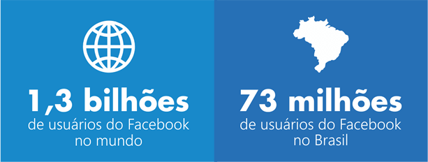 Facebook Instagram Ads - Usuários ativos no Brasil